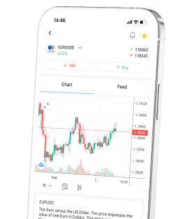Advanced charts